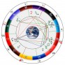 Натальная астрология